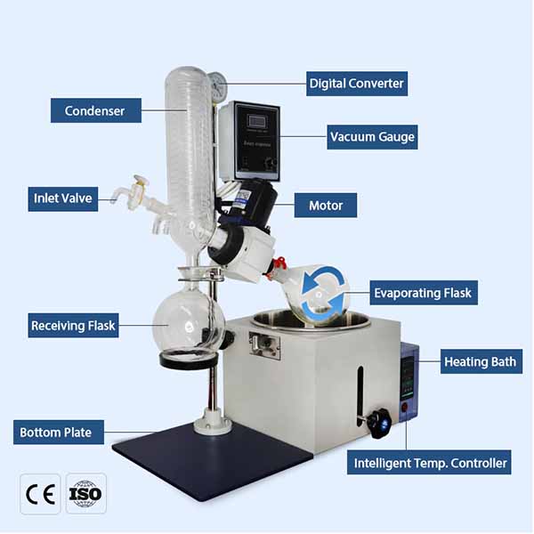 RE-201D Rotary Evaporator