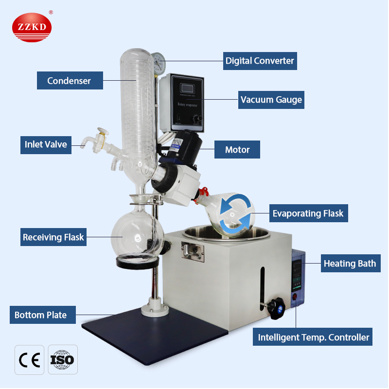 Rotary evaporator working principle