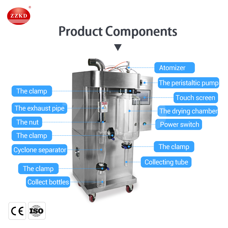 buy spray dryer