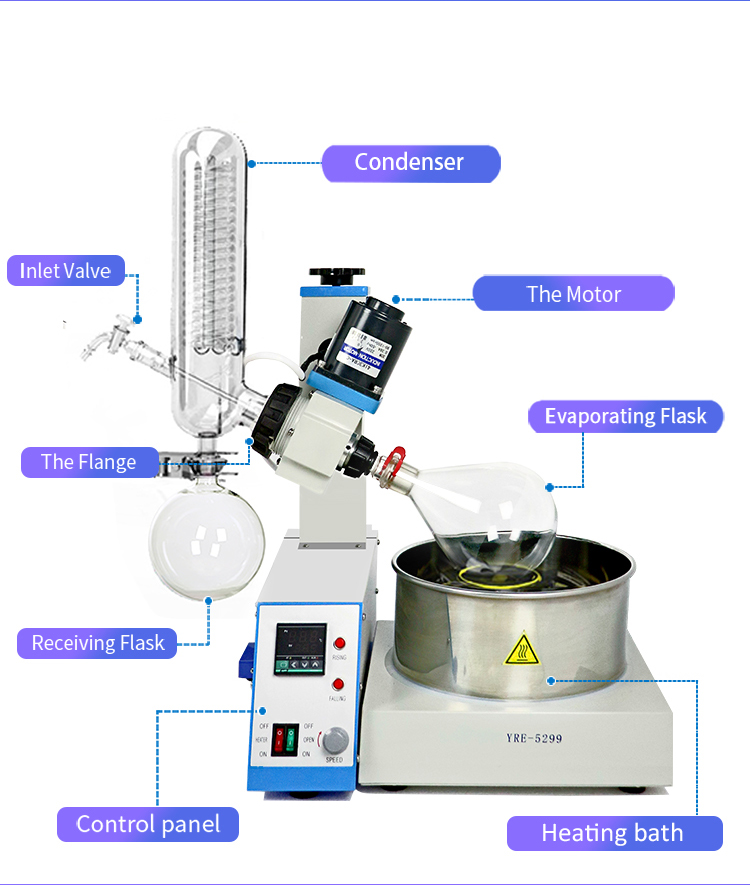 Small Rotary Evaporator