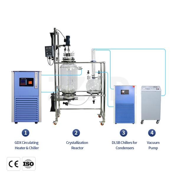 cbd crystallization reactor