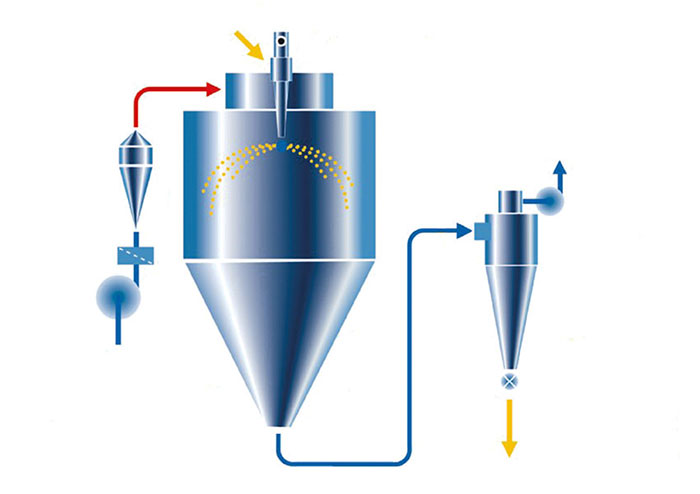 spray dryer machine working principle