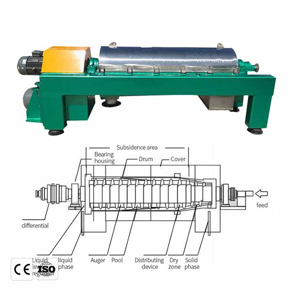application of industrial decanter centrifuge