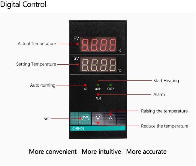 digital control digital control
