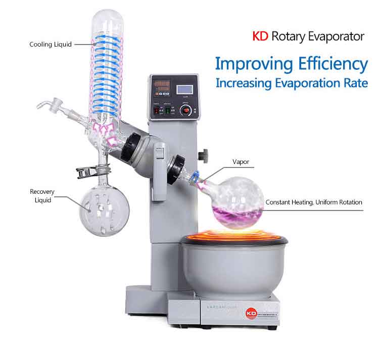 RE-2000 Rotary Evaporator Introduction map RE-2000 Rotary Evaporator Introduction map