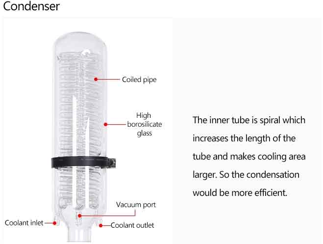 condenser condenser
