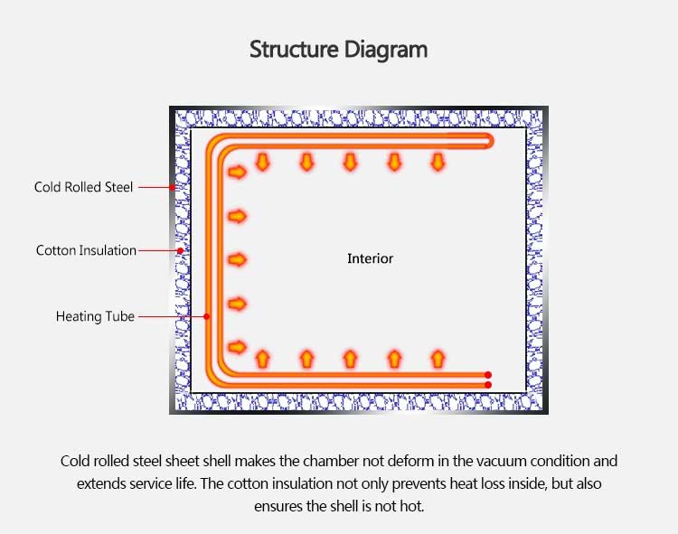 structure diagram structure diagram
