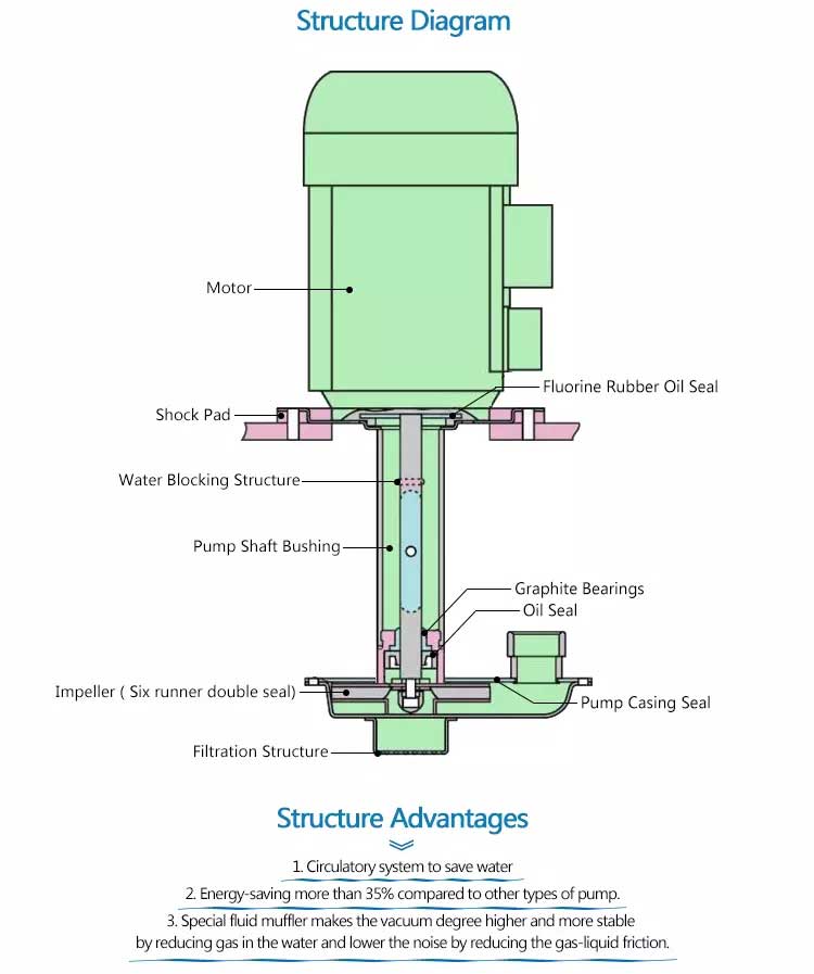 structure diagram structure diagram