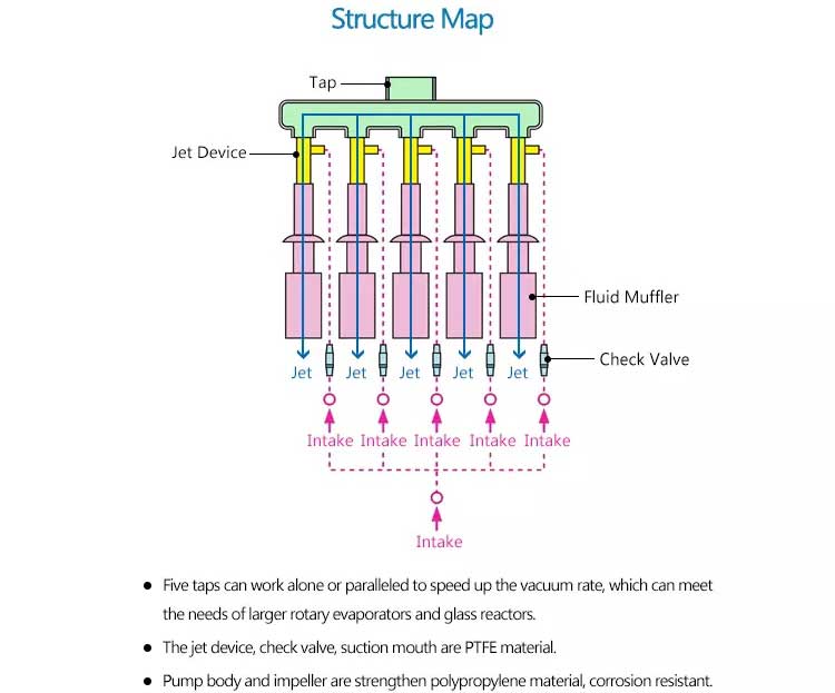 structure map structure map