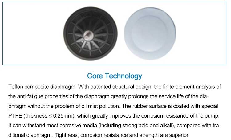 core technology core technology