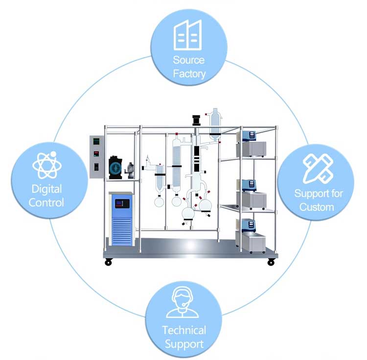 Molecular distillation system Molecular distillation system