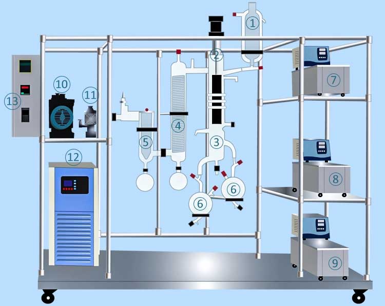 Molecular distillation equipment Molecular distillation equipment