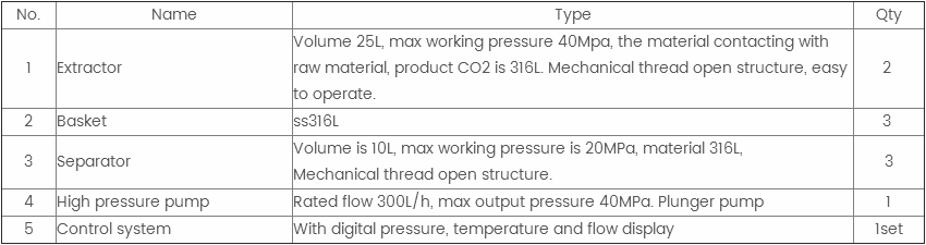 Accessories for supercritical extraction equipment: Accessories for supercritical extraction equipment