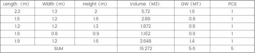 Packaging parameters of supercritical extraction system: Packaging parameters of supercritical extraction system