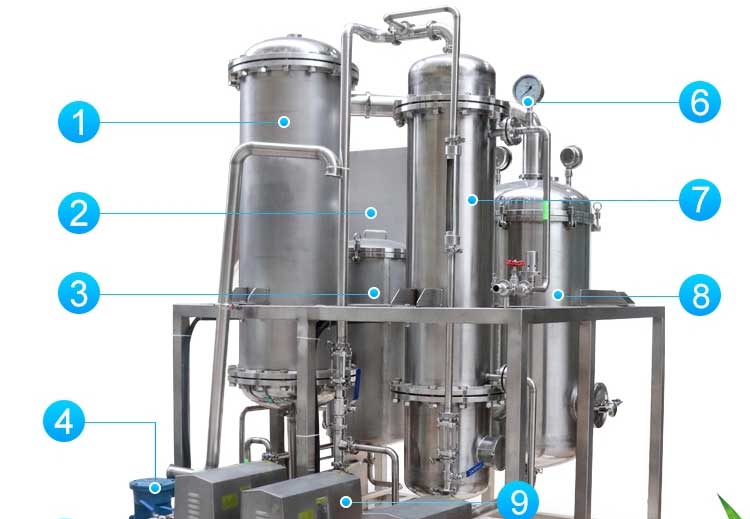 Falling film evaporator structure Falling film evaporator structure
