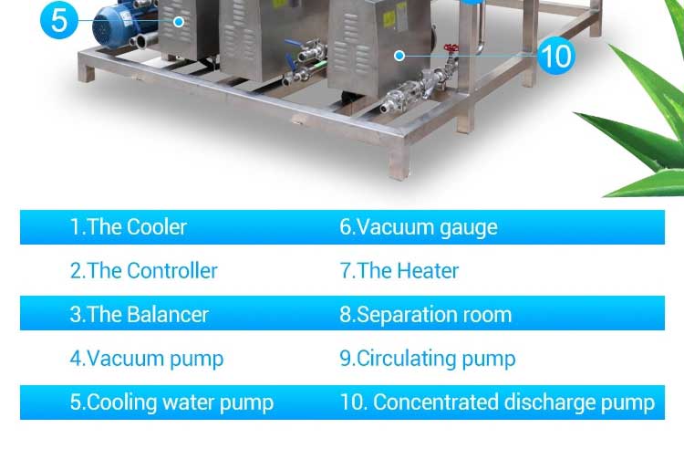 Falling film evaporator structure Falling film evaporator structure