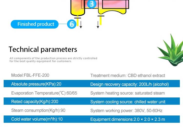 Falling film evaporator structure principle Falling film evaporator structure principle