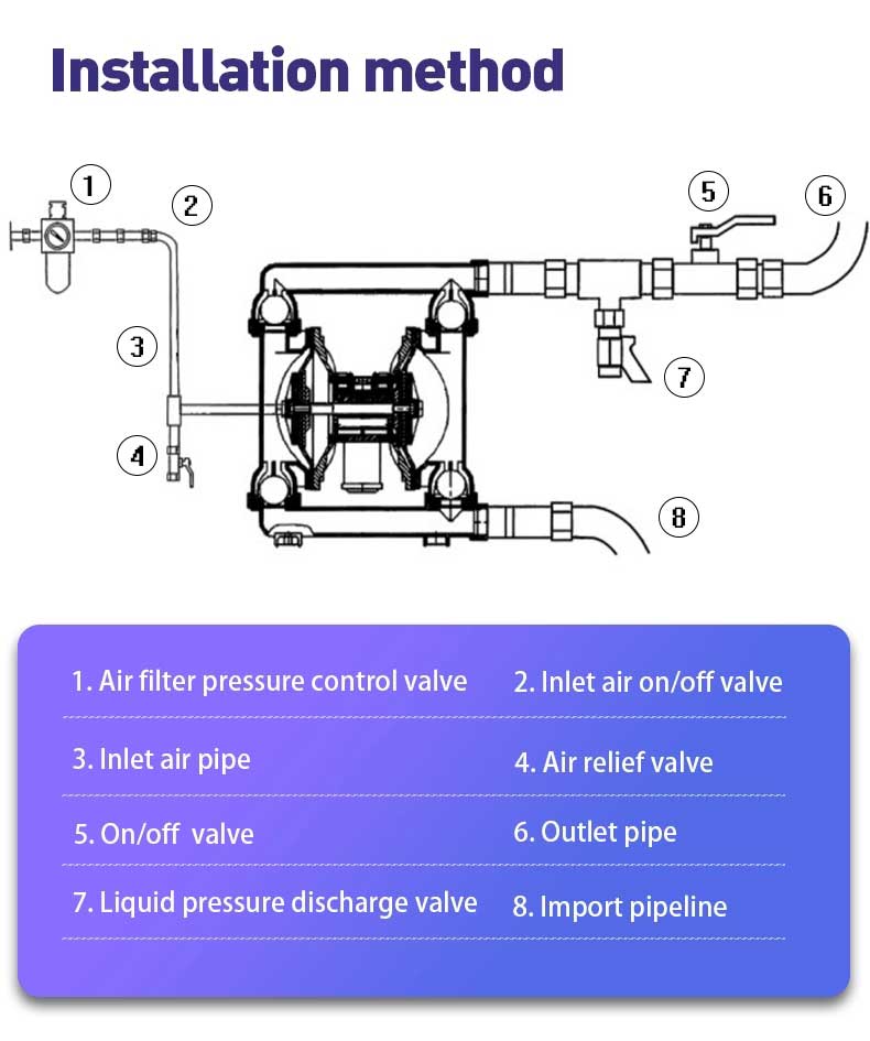air diaphragm pump air diaphragm pump