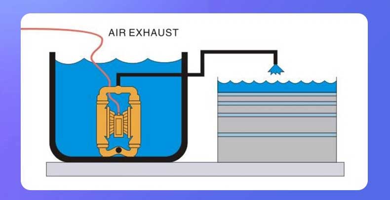 diaphragm pump application diaphragm pump application
