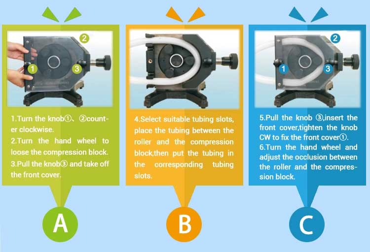 Peristaltic pump installation Peristaltic pump installation