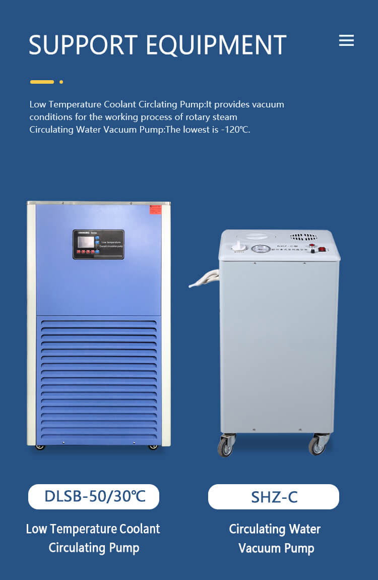 Optimization of Extraction Parameters