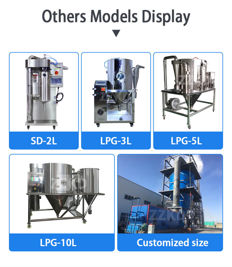 Spray Dryer Models
