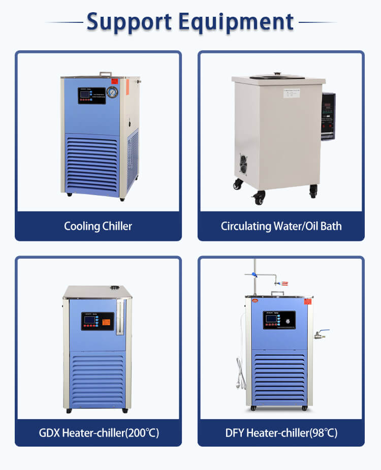 Operational Principles of Jacketed Reactors